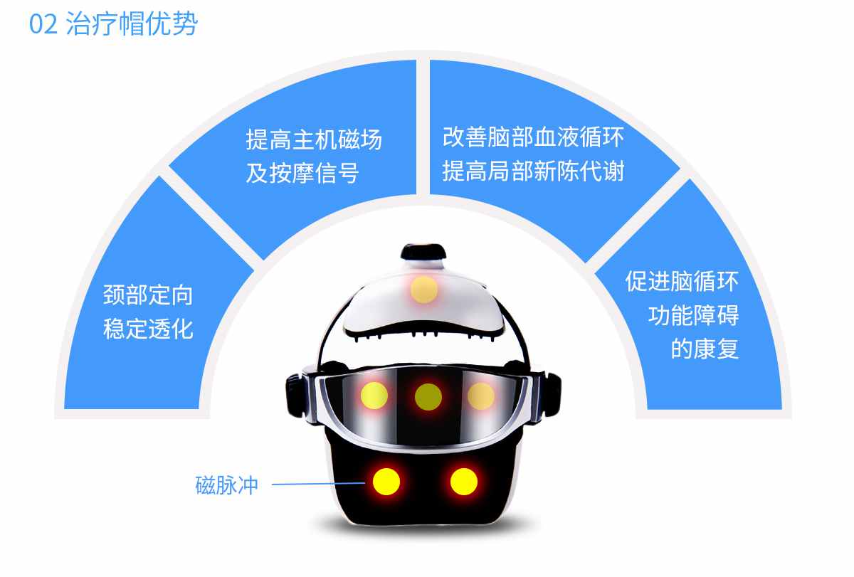 脑循环功能障碍治疗仪(图9)